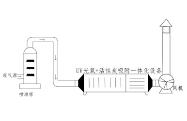 泰安众旺食品有限公司